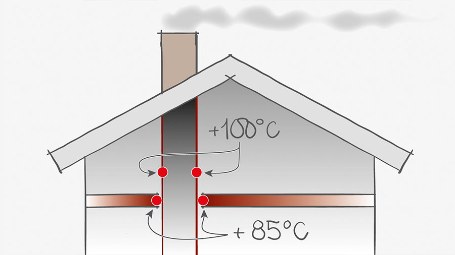 Rörkgastemperatur för skorstenar