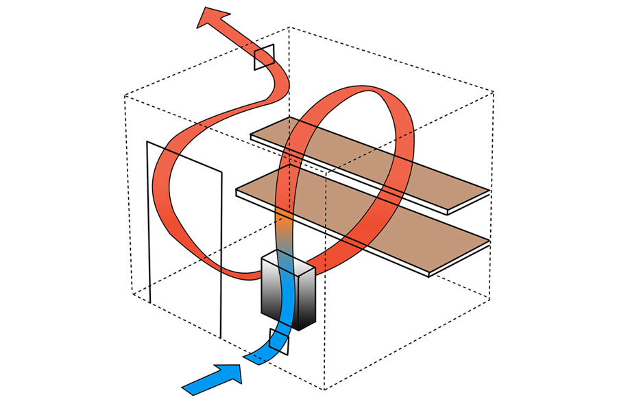 Beskrivning på hur ventilationen fungerar i en bastu